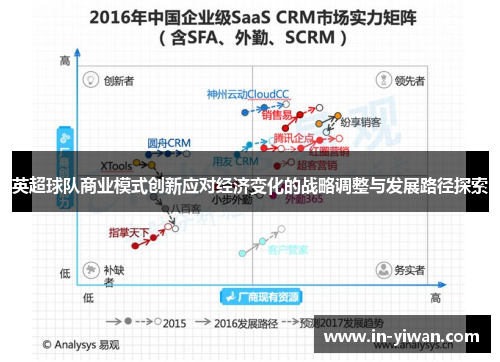 英超球队商业模式创新应对经济变化的战略调整与发展路径探索