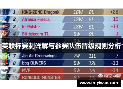 英联杯赛制详解与参赛队伍晋级规则分析