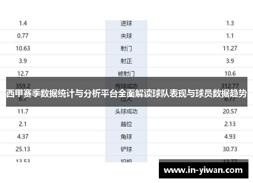 西甲赛季数据统计与分析平台全面解读球队表现与球员数据趋势