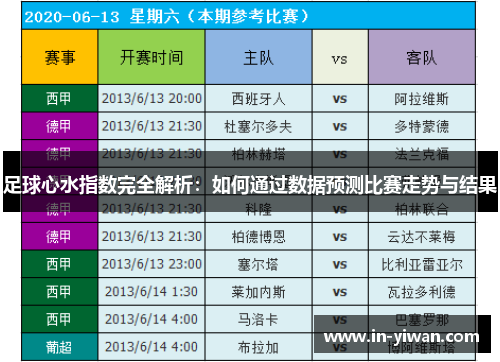 足球心水指数完全解析：如何通过数据预测比赛走势与结果