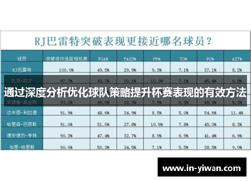 通过深度分析优化球队策略提升杯赛表现的有效方法