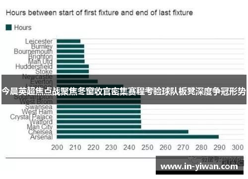 今晨英超焦点战聚焦冬窗收官密集赛程考验球队板凳深度争冠形势